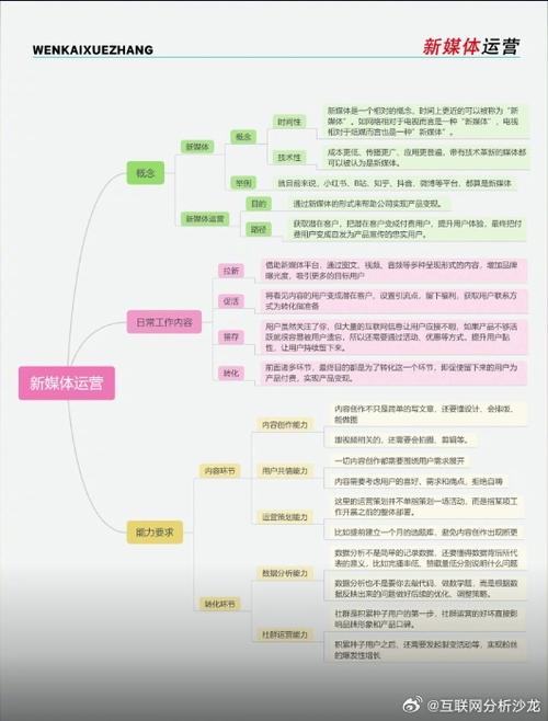 构建社交网站,从构思到成功运营的全方位指南 必应SEO 构建社交网站,从构思到成功运营的全方位指南 构建社交网站,从构思到成功运营的全方位指南 必应SEO