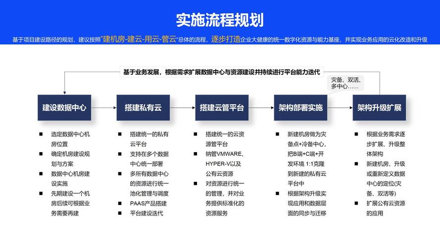 构建私有云,打造企业数据安全新防线 百度SEO 构建私有云,打造企业数据安全新防线 构建私有云,打造企业数据安全新防线 百度SEO