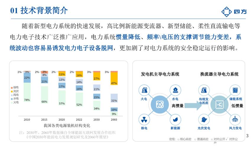 构建稳定网站,技术、步骤与未来展望 SEO关键词 构建稳定网站,技术、步骤与未来展望 构建稳定网站,技术、步骤与未来展望 SEO关键词