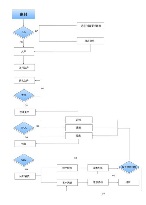 构建网站的五大步骤,打造成功在线平台的方法 构建网站的五大步骤,打造成功在线平台的方法 SEO关键词
