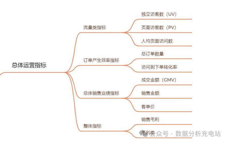 构建购物网站的攻略,从设计到运营的全方位分析 搜狗SEO 构建购物网站的攻略,从设计到运营的全方位分析 构建购物网站的攻略,从设计到运营的全方位分析 搜狗SEO
