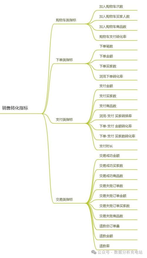 构建购物网站,从规划到运营的全方位攻略 SEO关键词 构建购物网站,从规划到运营的全方位攻略 构建购物网站,从规划到运营的全方位攻略 SEO关键词