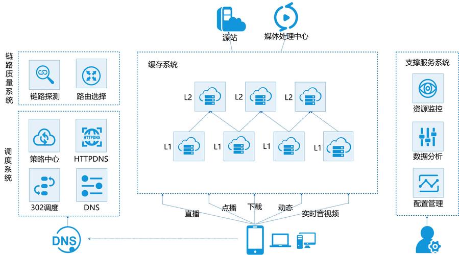 构建高效CDN网站,技术分析与优化步骤 SEO关键词 构建高效CDN网站,技术分析与优化步骤 构建高效CDN网站,技术分析与优化步骤 SEO关键词