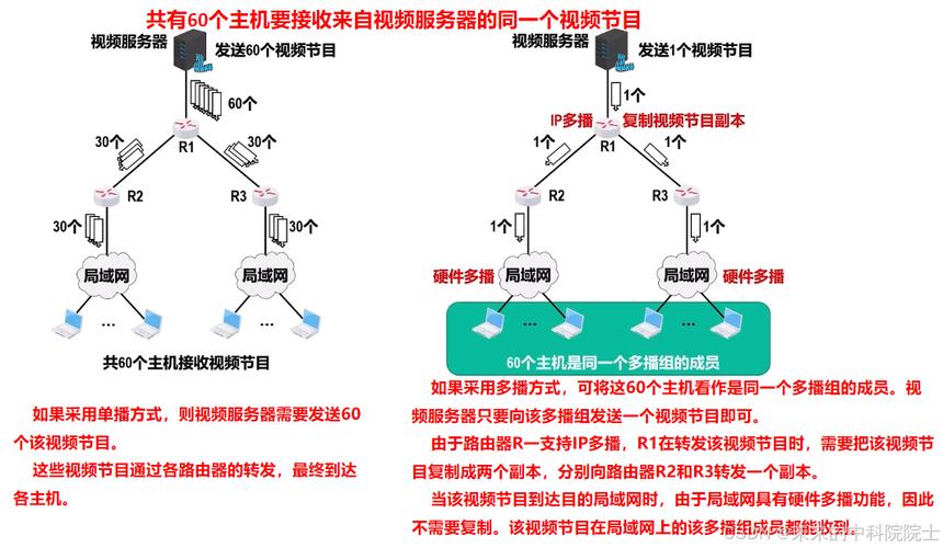 构建高效内网h网站,技术选型与方法经验分享 搜狗SEO 构建高效内网h网站,技术选型与方法经验分享 构建高效内网h网站,技术选型与方法经验分享 搜狗SEO