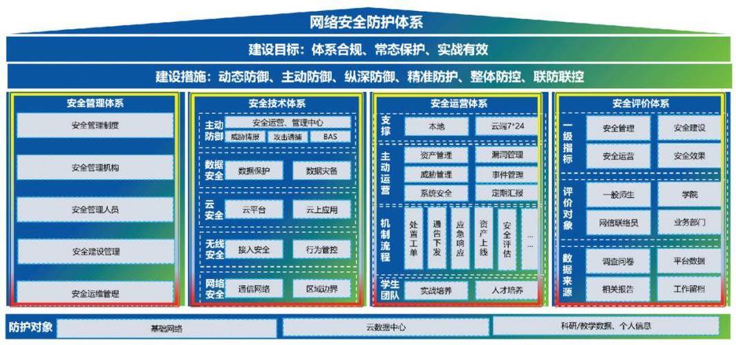 构建高效安全的内网,基于n网站的搭建之路 SEO关键词 构建高效安全的内网,基于n网站的搭建之路 构建高效安全的内网,基于n网站的搭建之路 SEO关键词