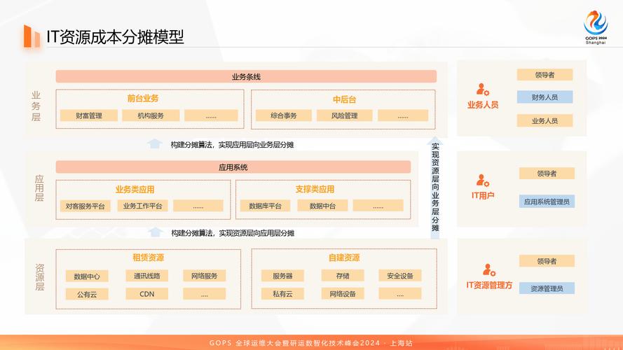 构建高效平台的成本分析,从基础设施到运营维护 神马SEO 构建高效平台的成本分析,从基础设施到运营维护 构建高效平台的成本分析,从基础设施到运营维护 神马SEO