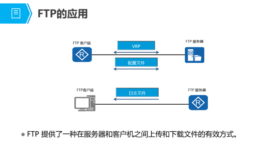 构建高效文件传输网站,技术选型与搭建步骤 必应SEO 构建高效文件传输网站,技术选型与搭建步骤 构建高效文件传输网站,技术选型与搭建步骤 必应SEO