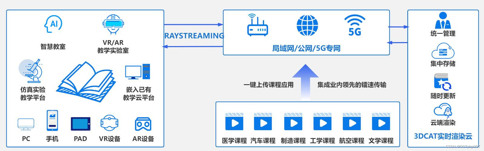 构建高效线教学网站,设计理念与方法探索 搜狗SEO 构建高效线教学网站,设计理念与方法探索 构建高效线教学网站,设计理念与方法探索 搜狗SEO