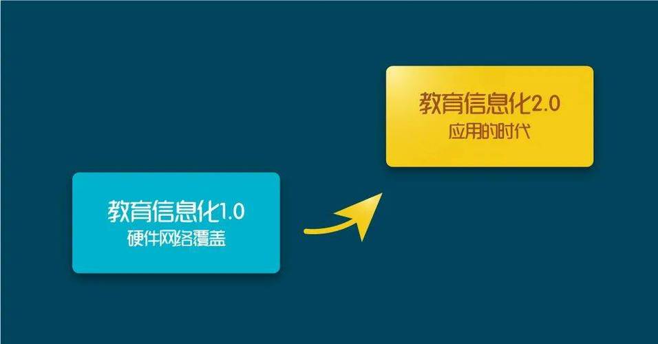 构建高效线教学网站,助力教育信息化发展 搜狗SEO 构建高效线教学网站,助力教育信息化发展 构建高效线教学网站,助力教育信息化发展 搜狗SEO
