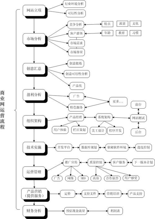 构建高效网站,从需求分析到上线运营的完整流程 网站建设公司 构建高效网站,从需求分析到上线运营的完整流程 构建高效网站,从需求分析到上线运营的完整流程 网站建设公司