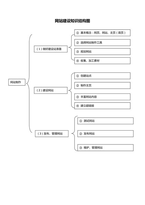构建高效网站,系统设计的五大关键要素 构建高效网站,系统设计的五大关键要素 搜狗SEO