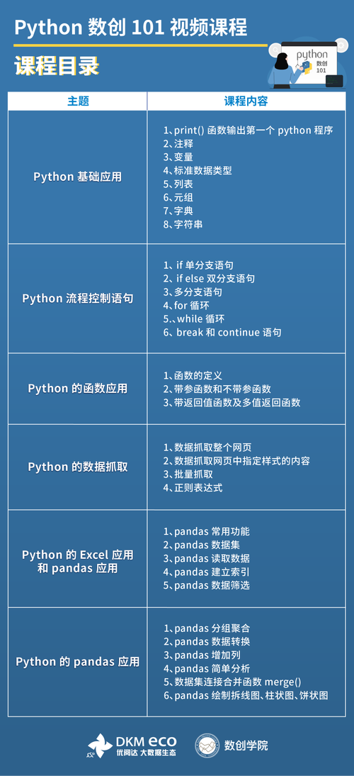 构建高效网站,选择何种编程语言至关重要 SEO关键词 构建高效网站,选择何种编程语言至关重要 构建高效网站,选择何种编程语言至关重要 SEO关键词