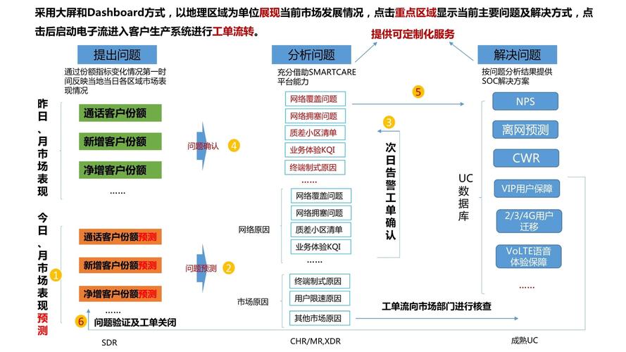 构建高效网站信息框架,助力企业数字化转型的关键步骤 百度SEO 构建高效网站信息框架,助力企业数字化转型的关键步骤 构建高效网站信息框架,助力企业数字化转型的关键步骤 百度SEO