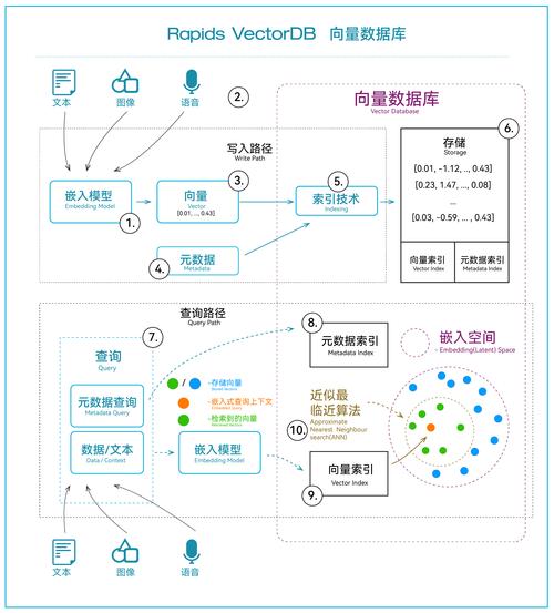 构建高效网站数据库,步骤、方法与方法 构建高效网站数据库,步骤、方法与方法 搜狗SEO