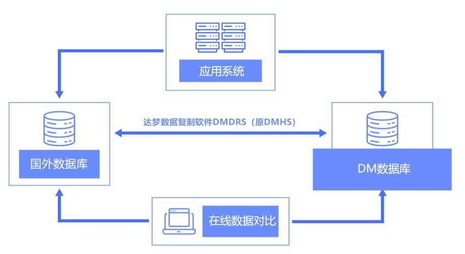 构建高效网站数据库,技术驱动下的信息时代里程碑 搜狗SEO 构建高效网站数据库,技术驱动下的信息时代里程碑 构建高效网站数据库,技术驱动下的信息时代里程碑 搜狗SEO