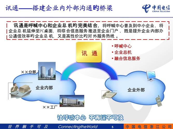 构建高效通讯录网站,打造企业内部沟通桥梁的全新解决方法 SEO关键词 构建高效通讯录网站,打造企业内部沟通桥梁的全新解决方法 构建高效通讯录网站,打造企业内部沟通桥梁的全新解决方法 SEO关键词