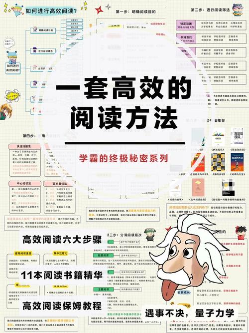 构建高效阅读型网站,用户体验与内容步骤的完美融合 构建高效阅读型网站,用户体验与内容步骤的完美融合 必应SEO