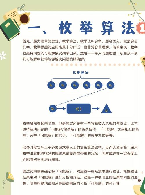 枚举法,逻辑思维的利器 网站建设公司 枚举法,逻辑思维的利器 枚举法,逻辑思维的利器 网站建设公司