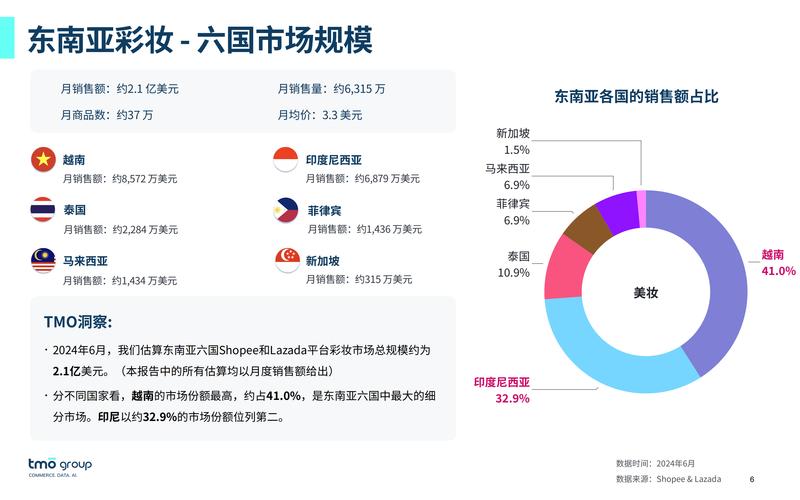 柬埔寨搭建网站,开启东南亚市场新篇章 SEO关键词 柬埔寨搭建网站,开启东南亚市场新篇章 柬埔寨搭建网站,开启东南亚市场新篇章 SEO关键词