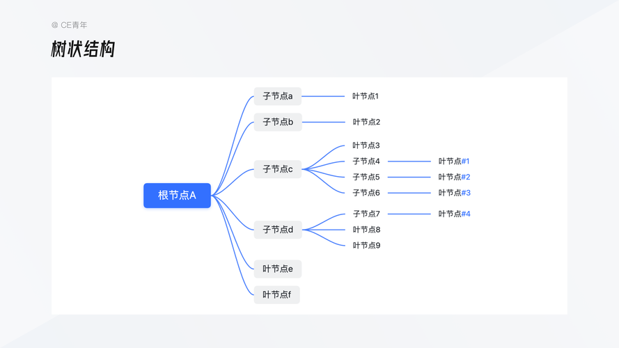 树形设计,网站架构的智慧之选 搜狗SEO 树形设计,网站架构的智慧之选 树形设计,网站架构的智慧之选 搜狗SEO