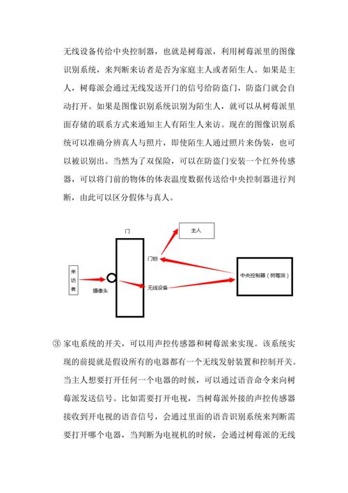 树莓派,打造你的智能家居,开启科技生活新篇章 必应SEO 树莓派,打造你的智能家居,开启科技生活新篇章 树莓派,打造你的智能家居,开启科技生活新篇章 必应SEO