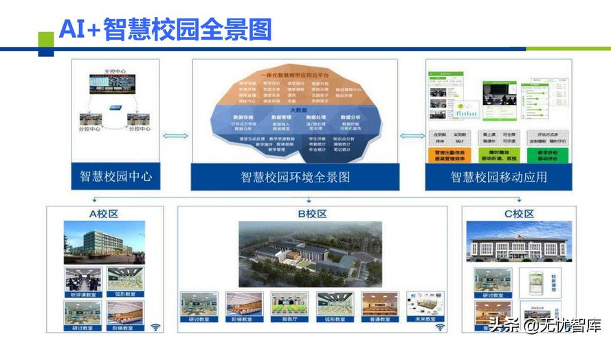 校园网站设计,打造智慧校园的桥梁 必应SEO 校园网站设计,打造智慧校园的桥梁 校园网站设计,打造智慧校园的桥梁 必应SEO