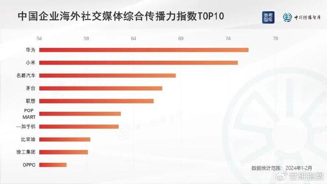根据站,介绍我国新型社交媒体平台的崛起之路 SEO关键词 根据站,介绍我国新型社交媒体平台的崛起之路 根据站,介绍我国新型社交媒体平台的崛起之路 SEO关键词
