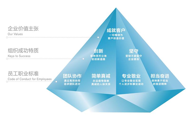 格子图设计,构建未来网站的创新之路 神马SEO 格子图设计,构建未来网站的创新之路 格子图设计,构建未来网站的创新之路 神马SEO