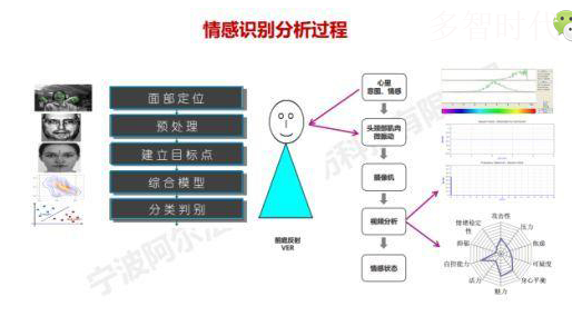 桃心程序,人工智能在情感计算领域的创新突破 网站建设公司 桃心程序,人工智能在情感计算领域的创新突破 桃心程序,人工智能在情感计算领域的创新突破 网站建设公司