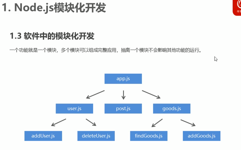 模块化程序,现代软件开发的革命性变革 神马SEO 模块化程序,现代软件开发的革命性变革 模块化程序,现代软件开发的革命性变革 神马SEO
