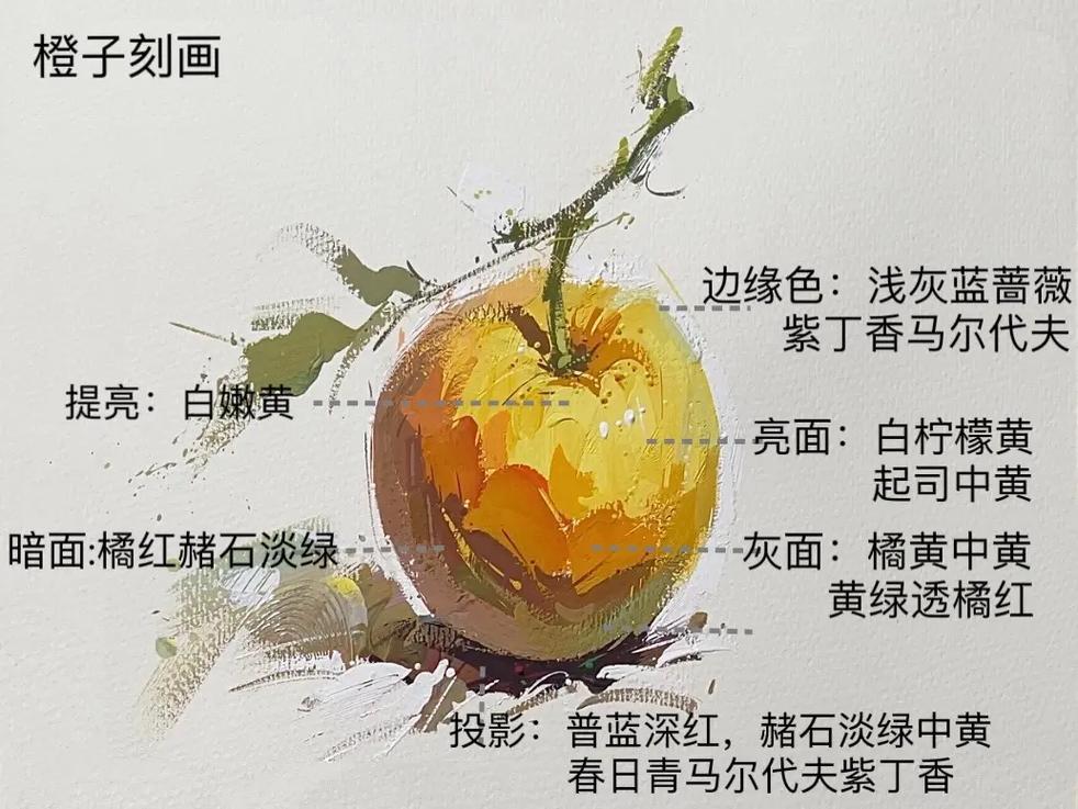橘子颜色的奥秘,从色彩学角度介绍调色方法 橘子颜色的奥秘,从色彩学角度介绍调色方法 网站建设公司