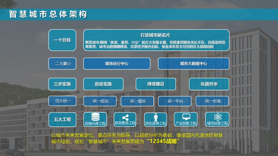 武侯区网站搭建,打造智慧城市新名片 SEO关键词 武侯区网站搭建,打造智慧城市新名片 武侯区网站搭建,打造智慧城市新名片 SEO关键词
