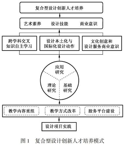 毕业设计,探索科技与艺术的融合,打造创新人才培养新模式 SEO关键词 毕业设计,探索科技与艺术的融合,打造创新人才培养新模式 毕业设计,探索科技与艺术的融合,打造创新人才培养新模式 SEO关键词