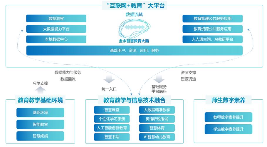 民教网网站搭建,打造教育信息化新平台 民教网网站搭建,打造教育信息化新平台 搜狗SEO