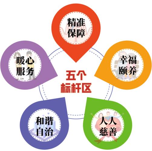 民生网站,构建新时代信息交流与服务平台的关键角色 必应SEO 民生网站,构建新时代信息交流与服务平台的关键角色 民生网站,构建新时代信息交流与服务平台的关键角色 必应SEO