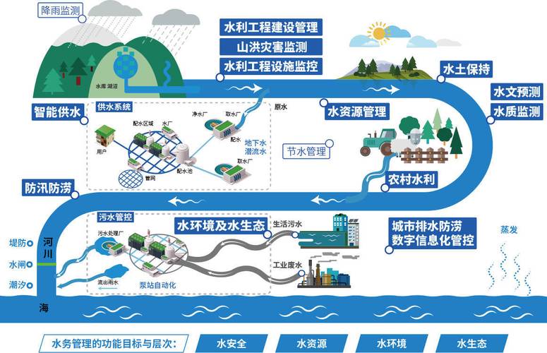 水利设计图网站,智慧助力,构建美好水利未来 神马SEO 水利设计图网站,智慧助力,构建美好水利未来 水利设计图网站,智慧助力,构建美好水利未来 神马SEO