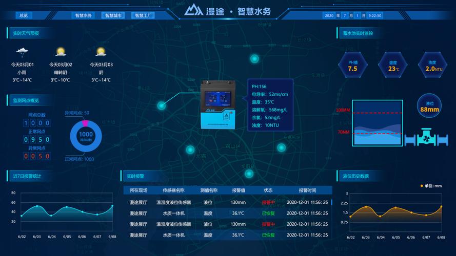 水利设计网站,智慧赋能,构筑水安全新防线 网站建设公司 水利设计网站,智慧赋能,构筑水安全新防线 水利设计网站,智慧赋能,构筑水安全新防线 网站建设公司