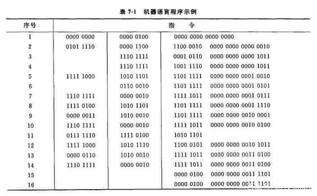 汇编段程序代码,计算机世界的语言密码 搜狗SEO 汇编段程序代码,计算机世界的语言密码 汇编段程序代码,计算机世界的语言密码 搜狗SEO