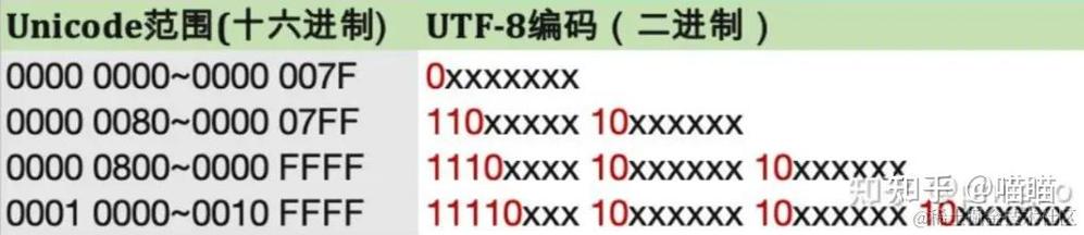 汉字程序之美,探索汉字编码的奥秘 神马SEO 汉字程序之美,探索汉字编码的奥秘 汉字程序之美,探索汉字编码的奥秘 神马SEO