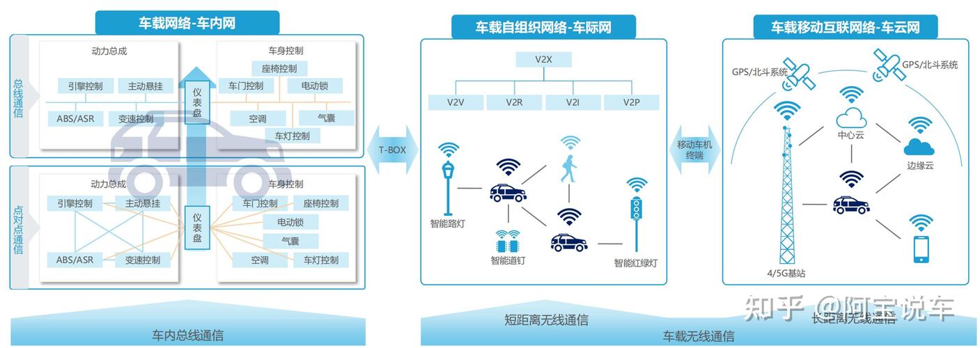 汽车网站设计图分析,智能科技与用户体验的完美融合 神马SEO 汽车网站设计图分析,智能科技与用户体验的完美融合 汽车网站设计图分析,智能科技与用户体验的完美融合 神马SEO