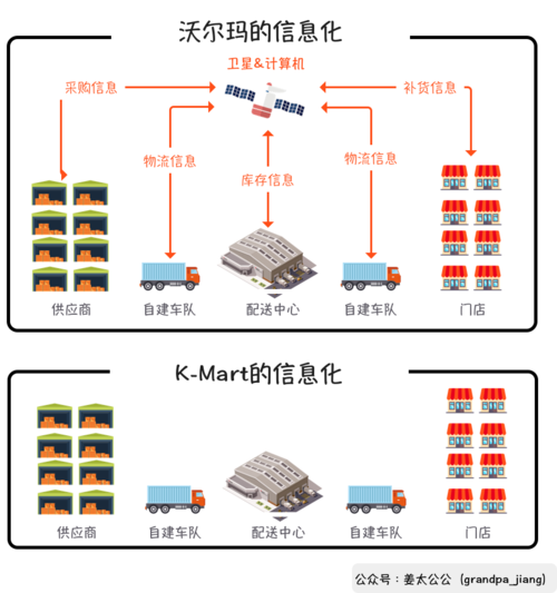 沃尔玛网站设计,用户体验与商业价值的完美融合 百度SEO 沃尔玛网站设计,用户体验与商业价值的完美融合 沃尔玛网站设计,用户体验与商业价值的完美融合 百度SEO