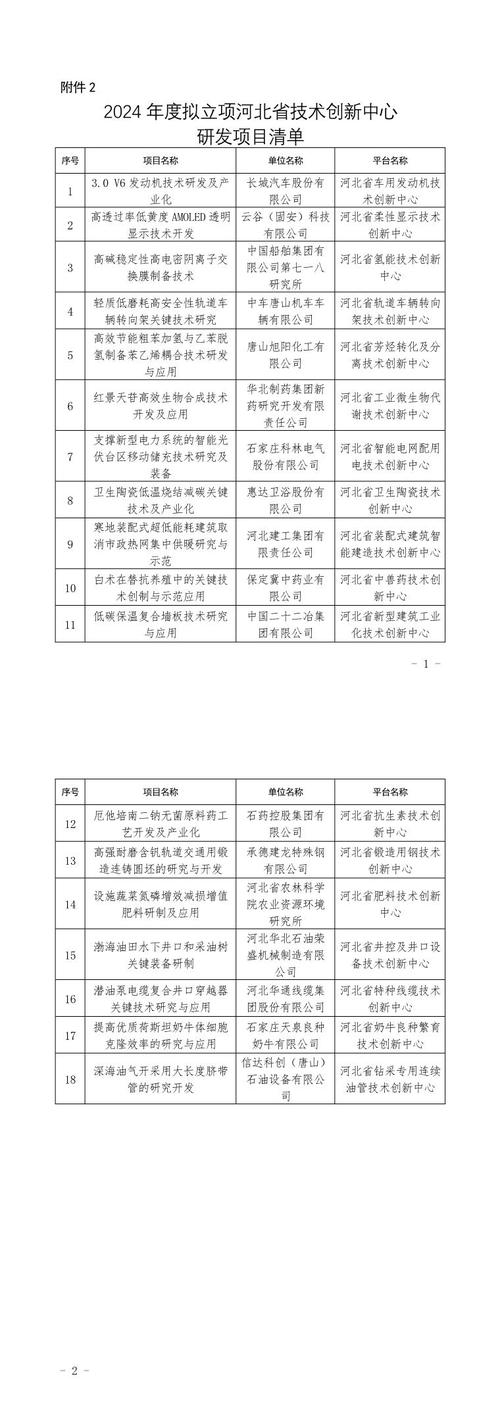 河北项目网,助力河北经济发展的重要平台 河北项目网,助力河北经济发展的重要平台 网站建设公司
