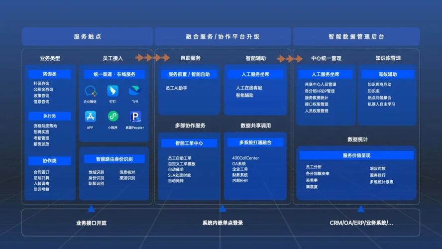 法兰特程序,人工智能助手,助力未来智慧生活 百度SEO 法兰特程序,人工智能助手,助力未来智慧生活 法兰特程序,人工智能助手,助力未来智慧生活 百度SEO
