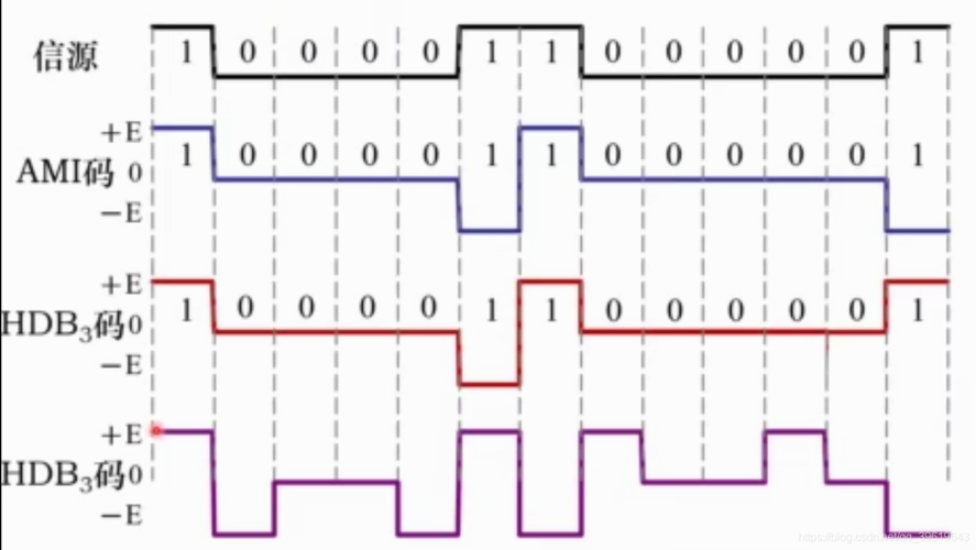 波形图程序,介绍数字信号处理的奥秘 网站建设公司 波形图程序,介绍数字信号处理的奥秘 波形图程序,介绍数字信号处理的奥秘 网站建设公司