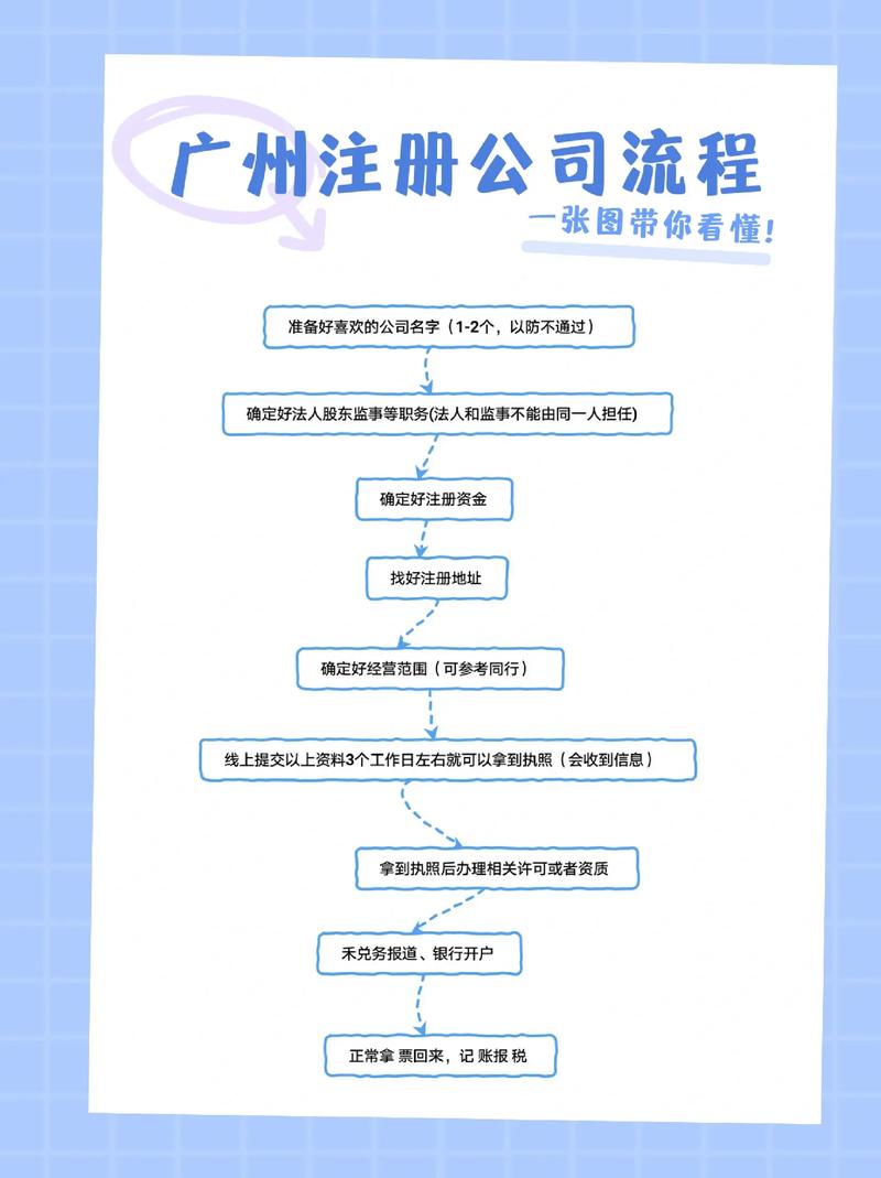 注册公司全攻略,轻松掌握线上一站式流程 网站建设公司 注册公司全攻略,轻松掌握线上一站式流程 注册公司全攻略,轻松掌握线上一站式流程 网站建设公司