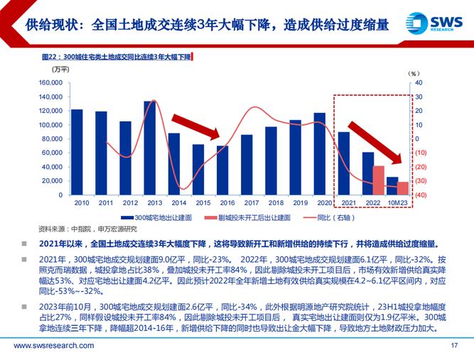 洞察未来,科技赋能下的房地产发展趋势 SEO关键词 洞察未来,科技赋能下的房地产发展趋势 洞察未来,科技赋能下的房地产发展趋势 SEO关键词