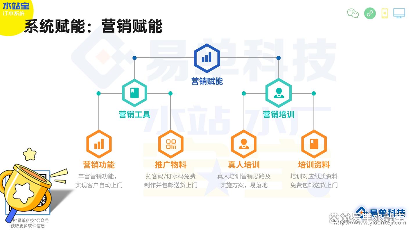 派单小程序,智慧派单,赋能商业发展 SEO关键词 派单小程序,智慧派单,赋能商业发展 派单小程序,智慧派单,赋能商业发展 SEO关键词