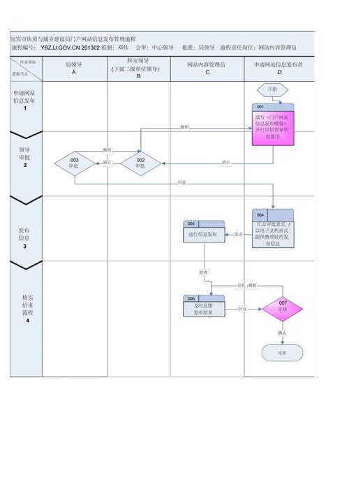 流程图设计在网站建设中的应用与创新 百度SEO 流程图设计在网站建设中的应用与创新 流程图设计在网站建设中的应用与创新 百度SEO