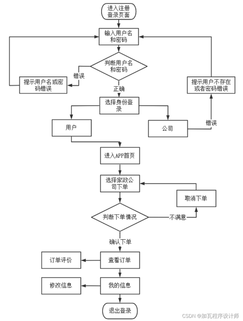 流程表设计网站,打造高效便捷的在线服务平台 网站建设公司 流程表设计网站,打造高效便捷的在线服务平台 流程表设计网站,打造高效便捷的在线服务平台 网站建设公司
