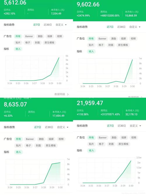 流量变现新趋势,搭建网站,开启流量财富之门 必应SEO 流量变现新趋势,搭建网站,开启流量财富之门 流量变现新趋势,搭建网站,开启流量财富之门 必应SEO